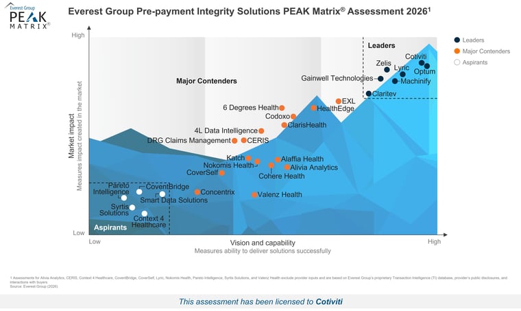 Hi-Res PEAK Matrix image - Pre-payment Integrity Solutions PEAK Matrix Assessment 2026 - Cotiviti